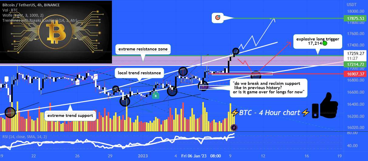  تحلیل بیت کوین - BTC Bulls در حال نگه داشتن خط هستند!🚀🔭