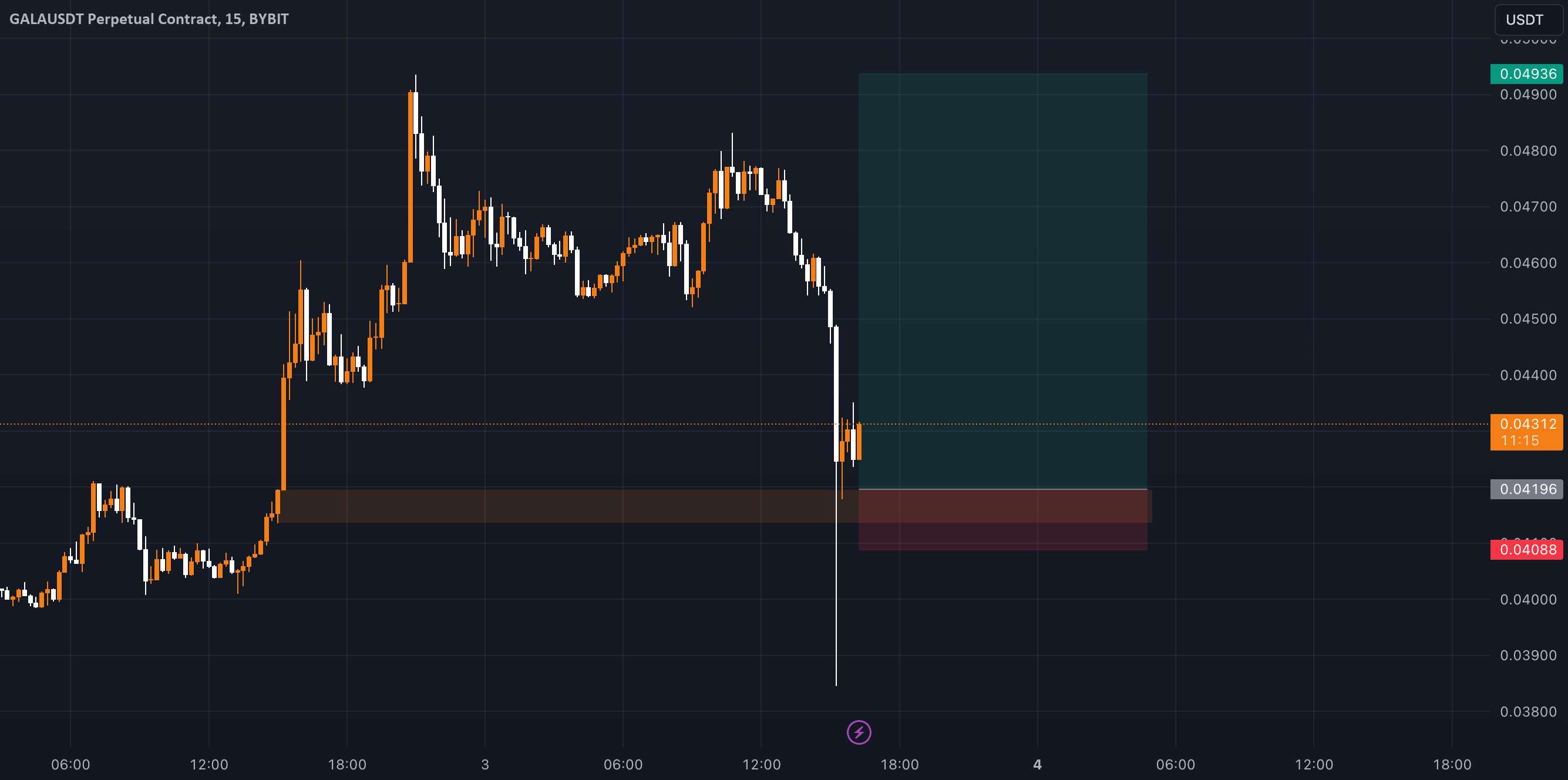  تحلیل گالا - GALAUSDT.P