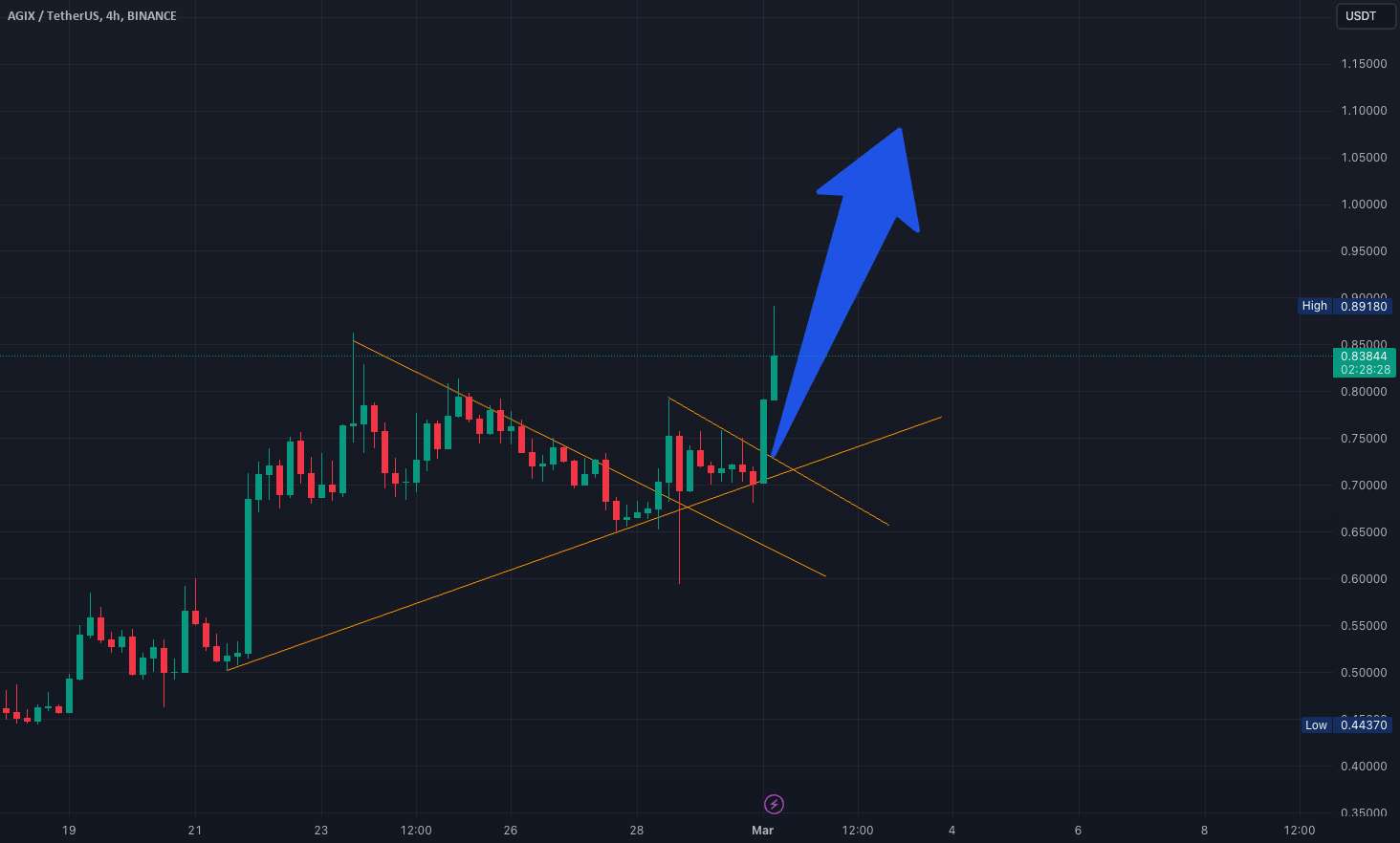  تحلیل SingularityNET - AGIX تایید BreakOut!