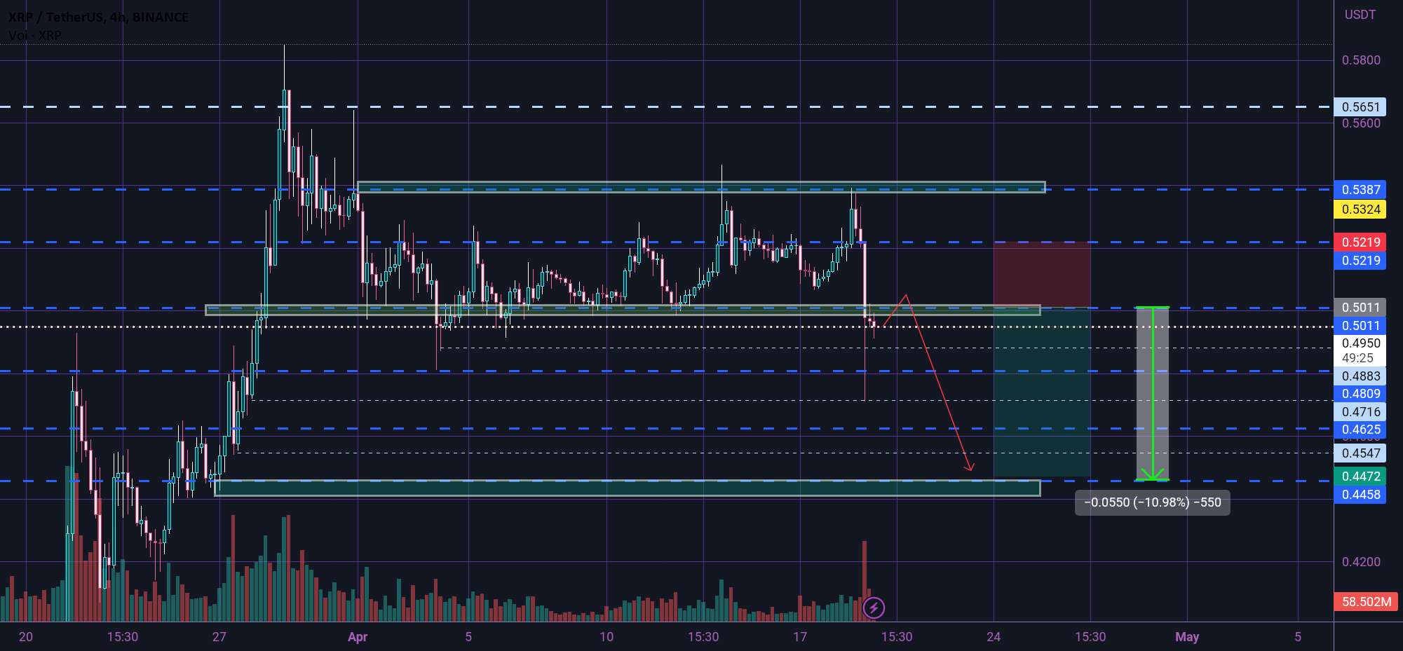  تحلیل ریپل - محدودیت فروش XRP 😎✅😎✅😎