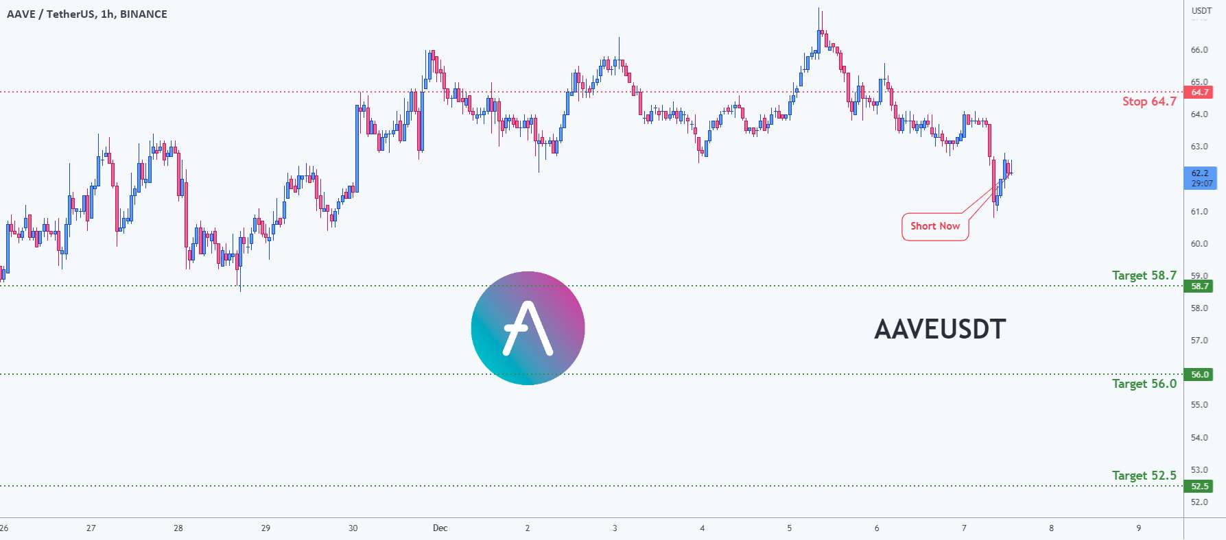  تحلیل آوی - فرصت معامله برای AAVEUSDT