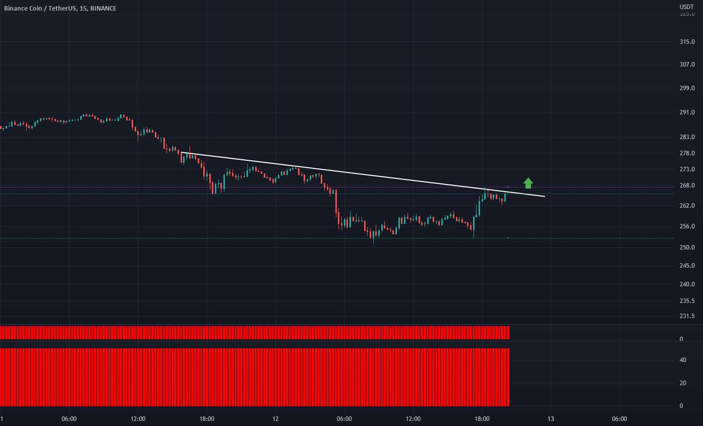 موقعیت سریع BNB