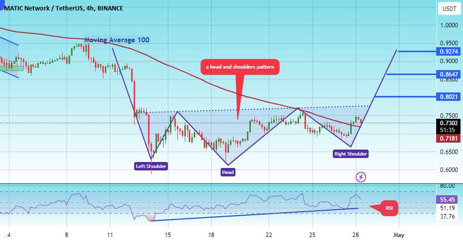 #MATIC/USDT