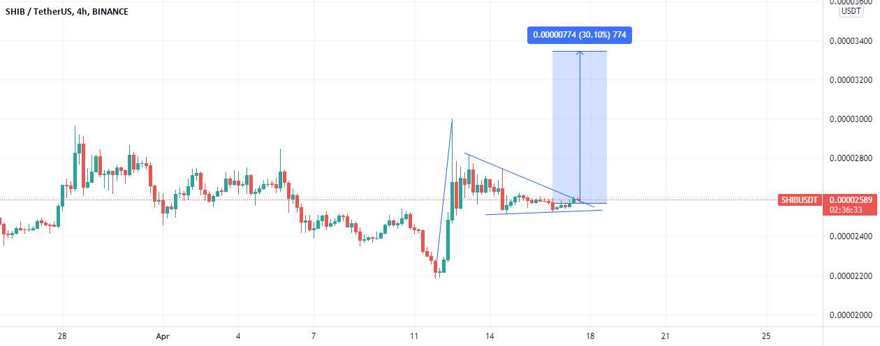  تحلیل شیبا - SHiba inu به زودی 0.000032