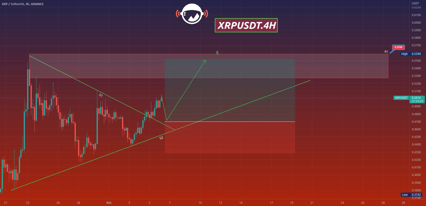  تحلیل ریپل - XRPUSDT