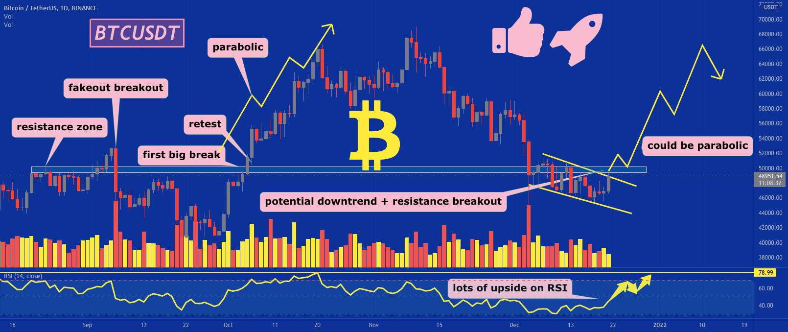 آیا بیت کوین تاریخ قبلی خود را تکرار خواهد کرد؟ 🧐 افکار من 🍿