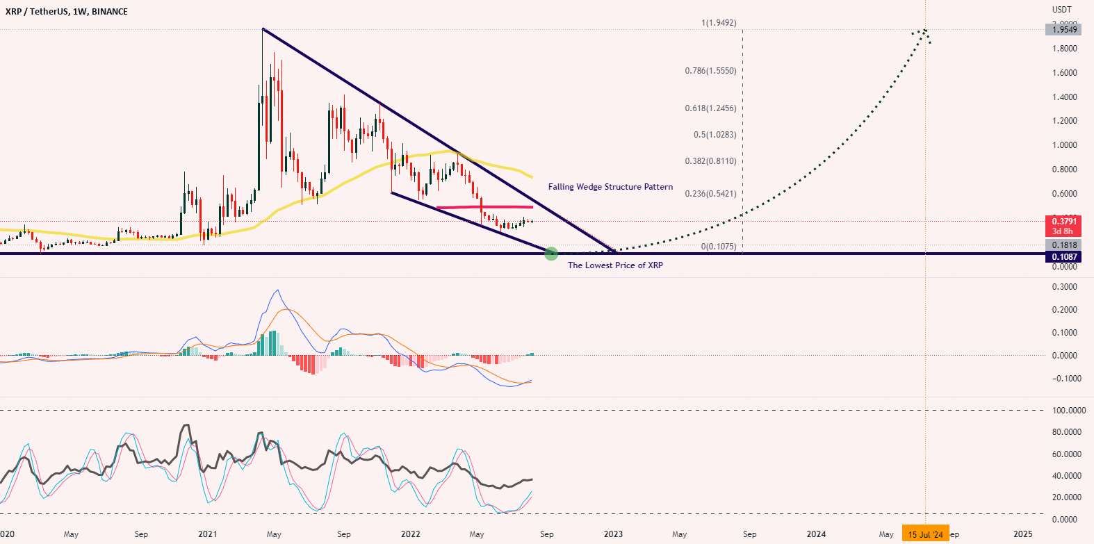 XRP