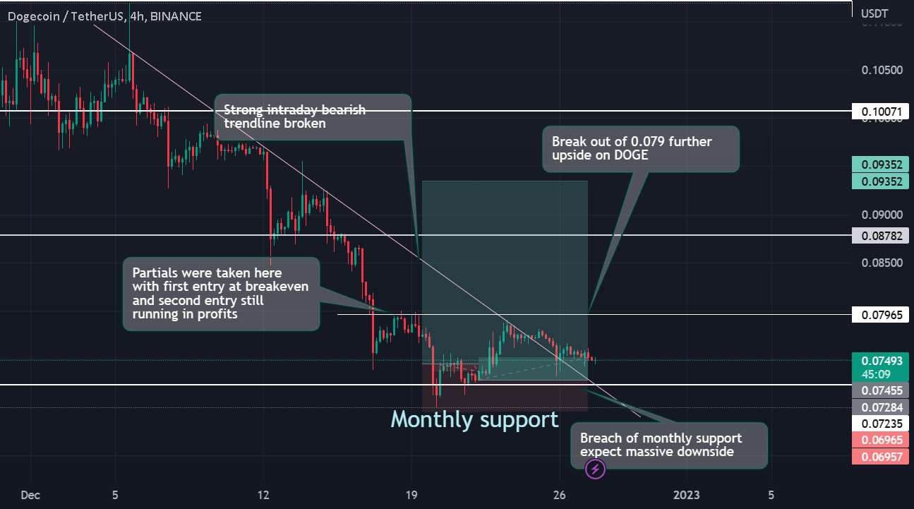  تحلیل دوج کوین - به روز رسانی DOGE TRADE| سه شنبه | 27/12/2022