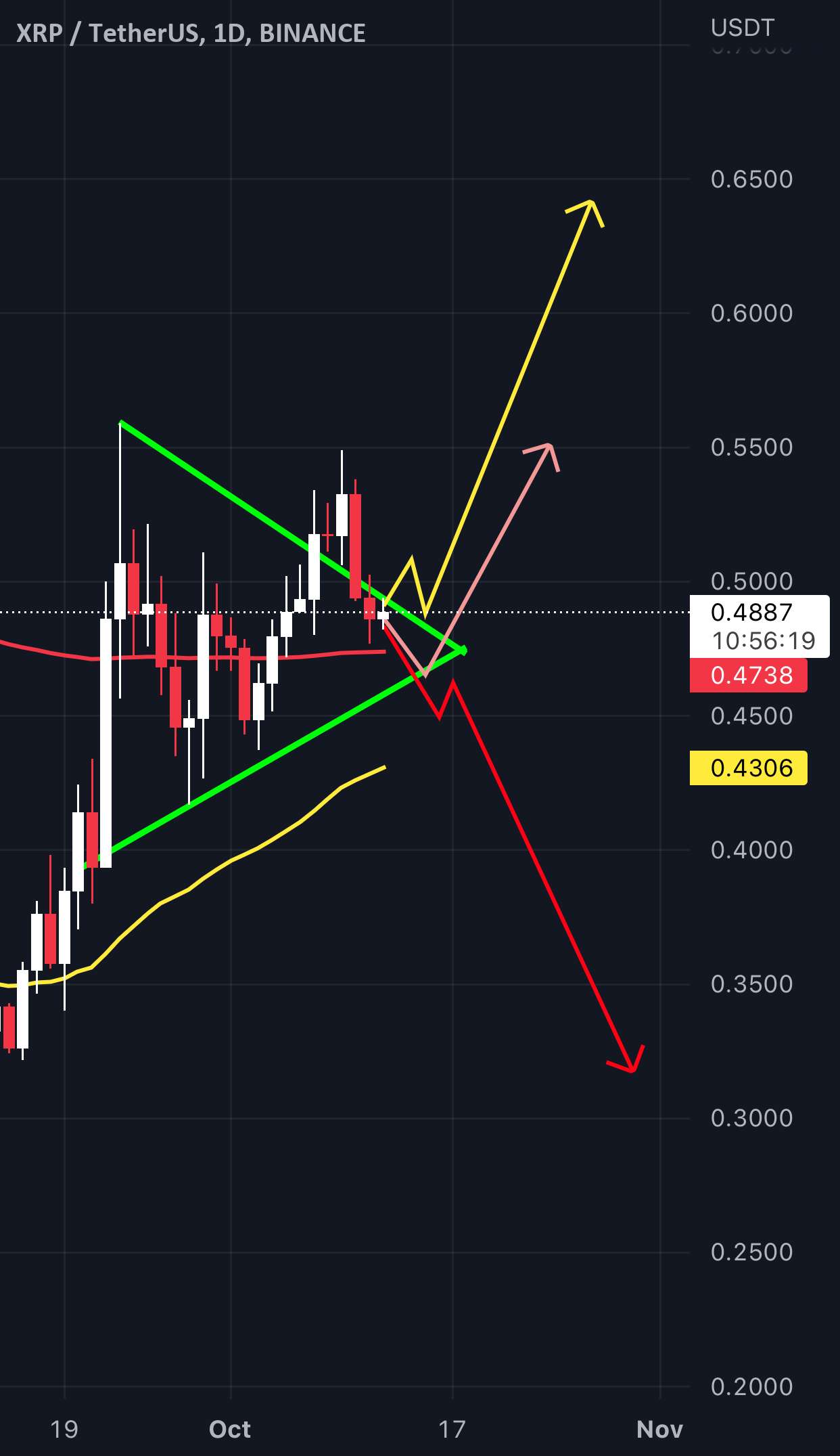  تحلیل ریپل - XRP