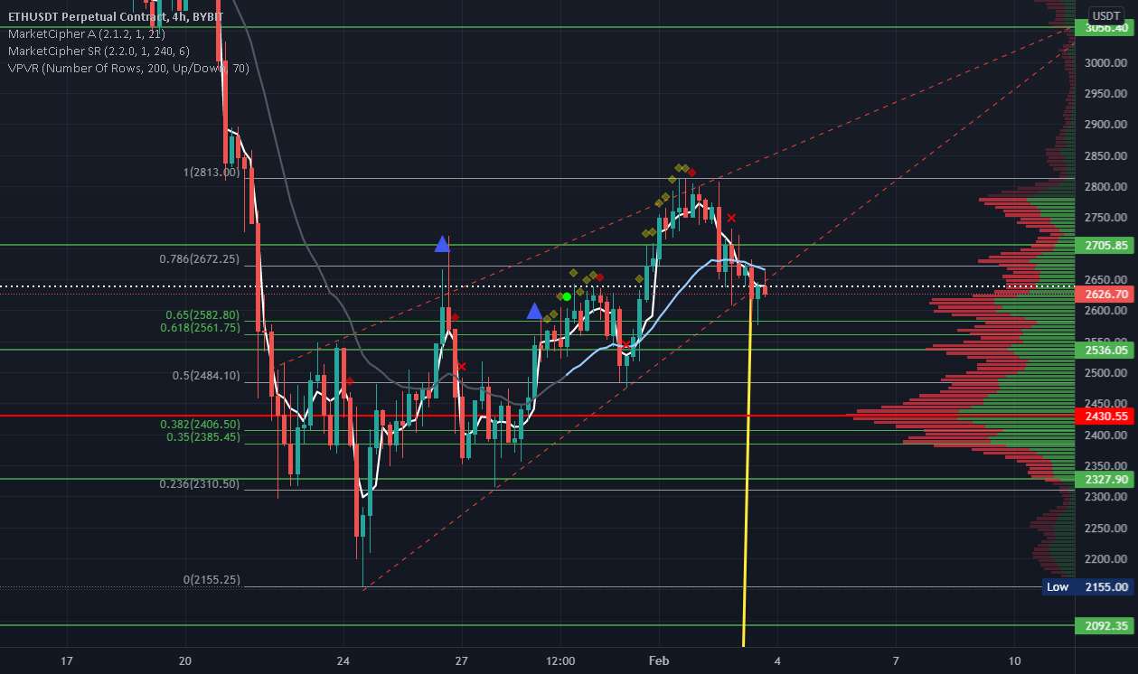 ETH به زیر نگاه کنید!