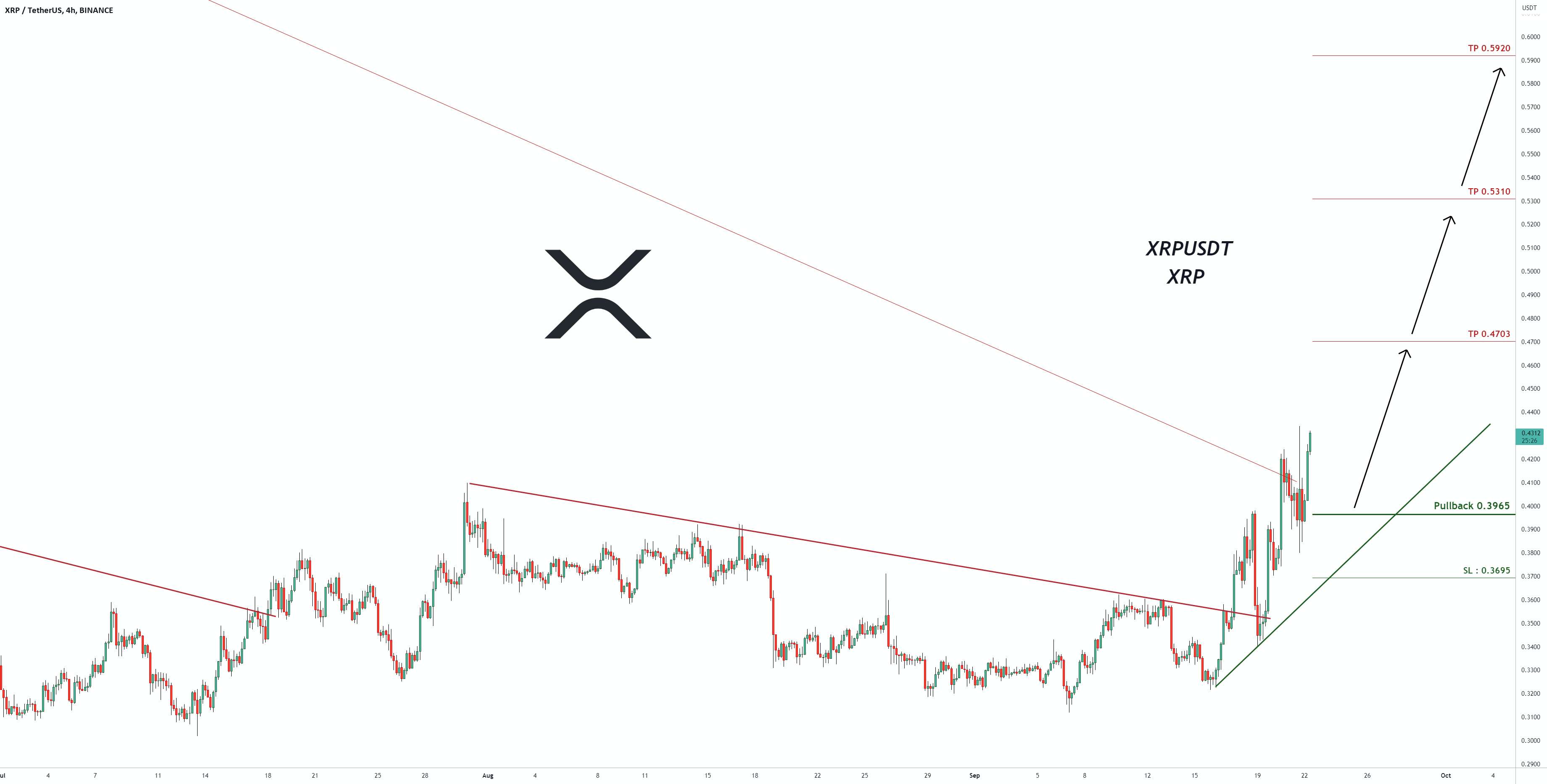 سیگنال معاملاتی برای XRPUSDT XRP