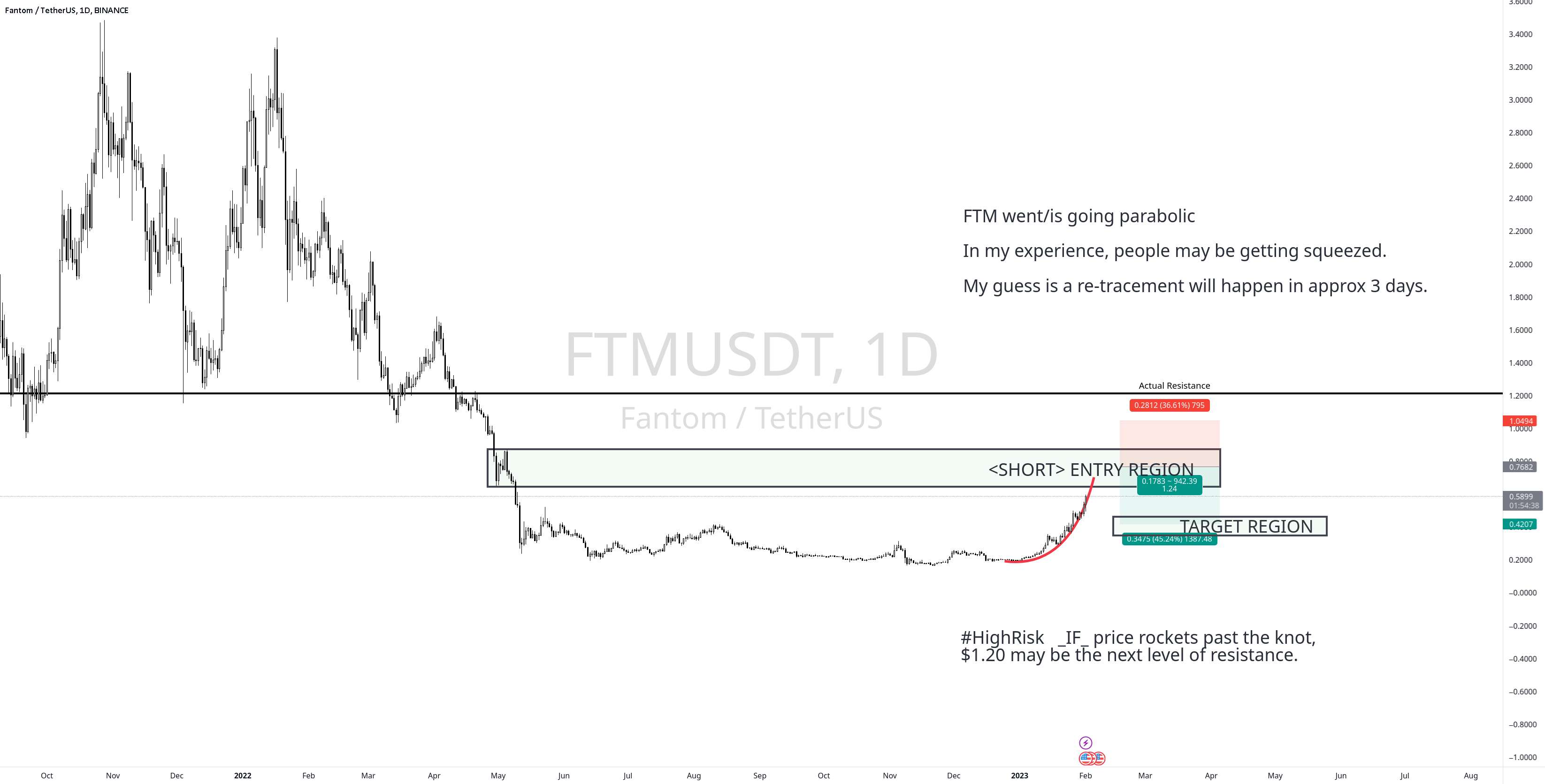  تحلیل فانتوم - راه اندازی کوتاه FTM