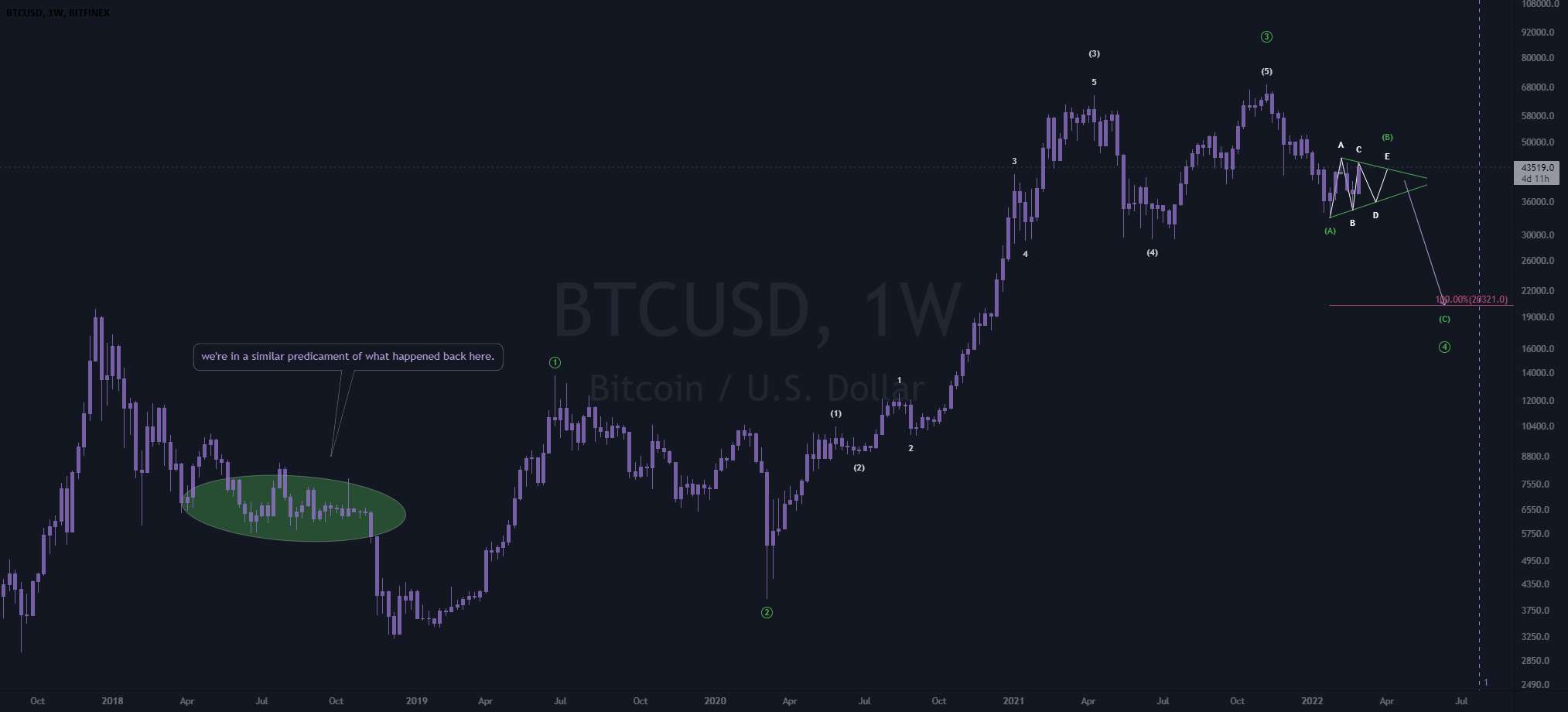 نه برای افراد ضعیف - آپدیت btc 3-6 🔻