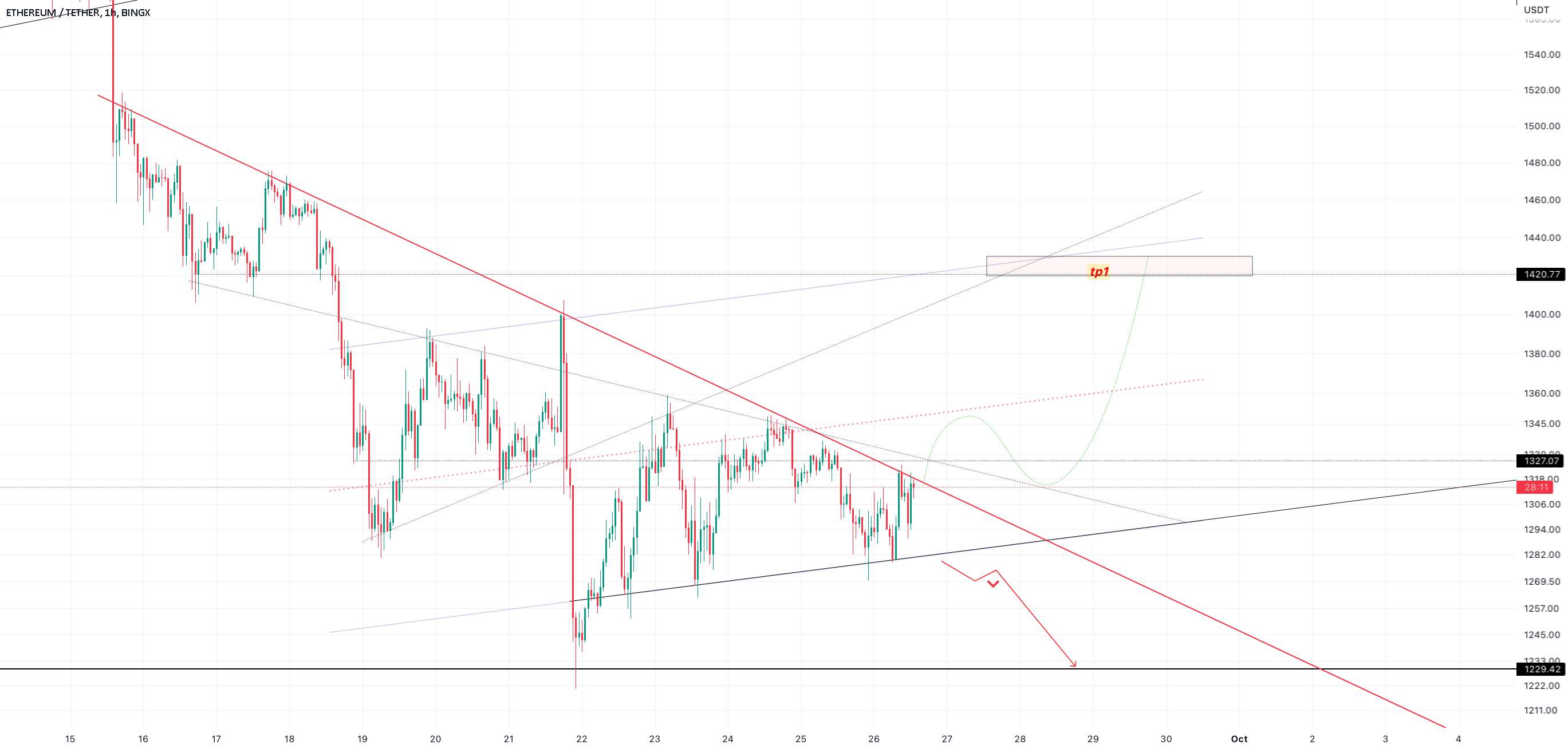 ETH - آماده است!