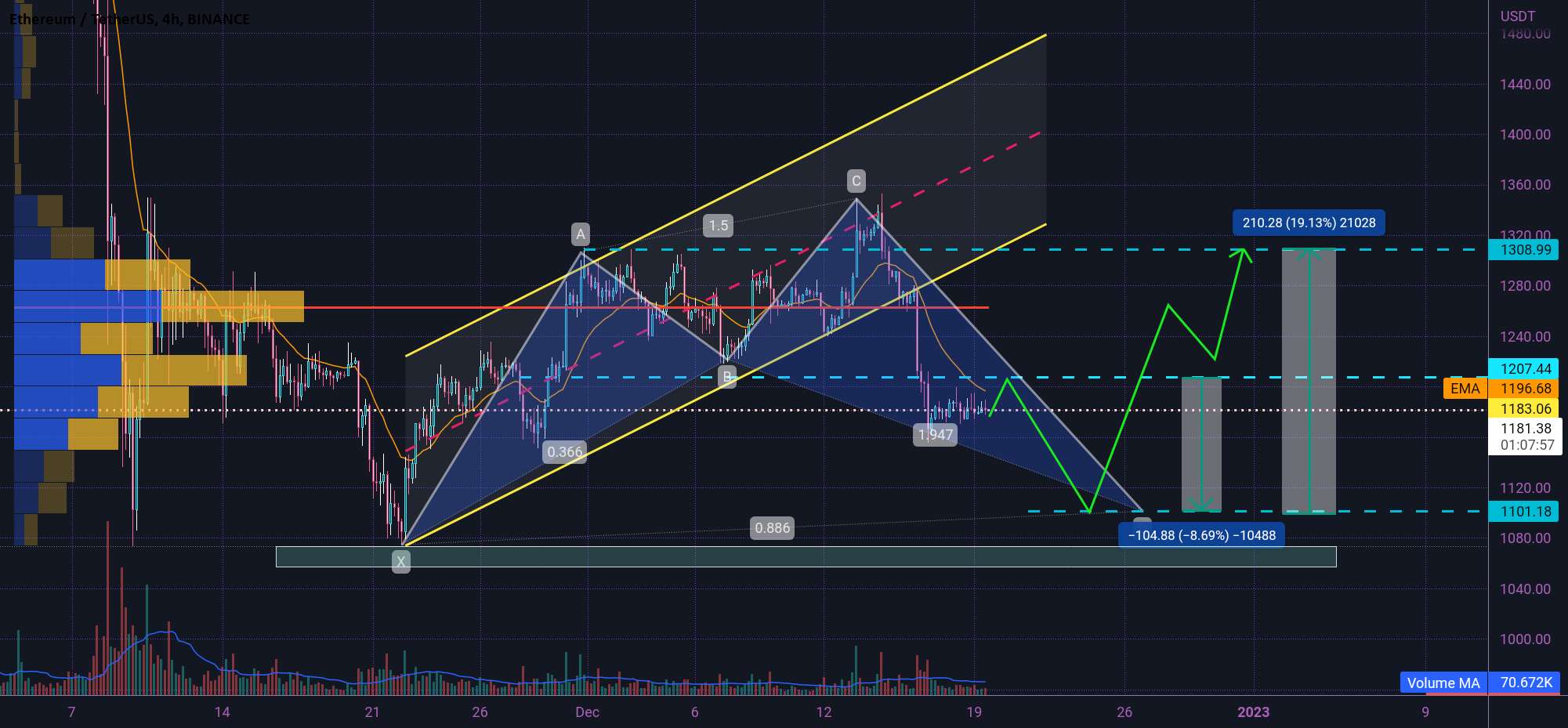  تحلیل اتریوم - ETH WAIT ✋ برای عقب نشینی کامل شد ☕☕☕