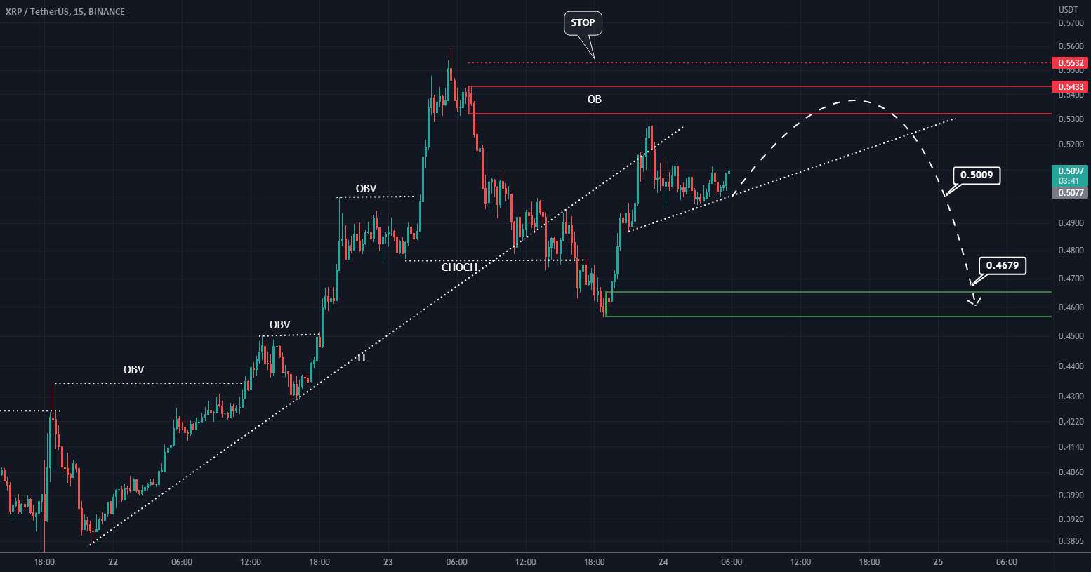 XRP پوست سر کوتاه