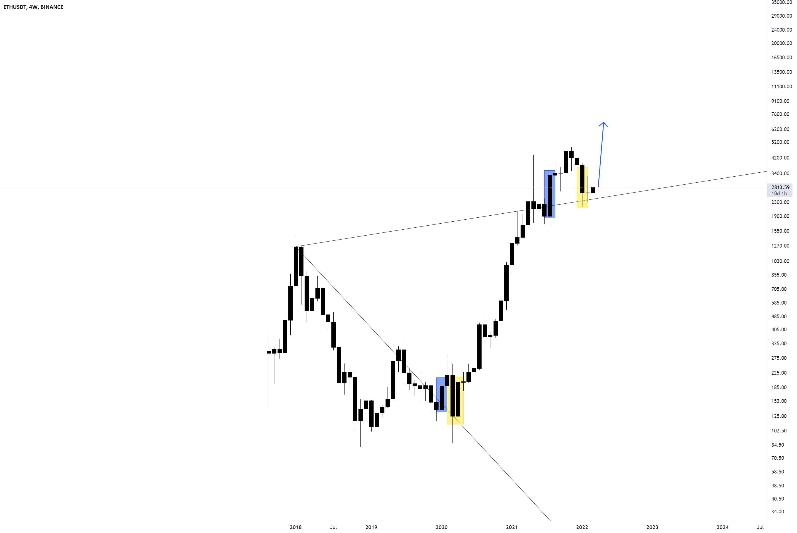 ETH ATH ورودی.