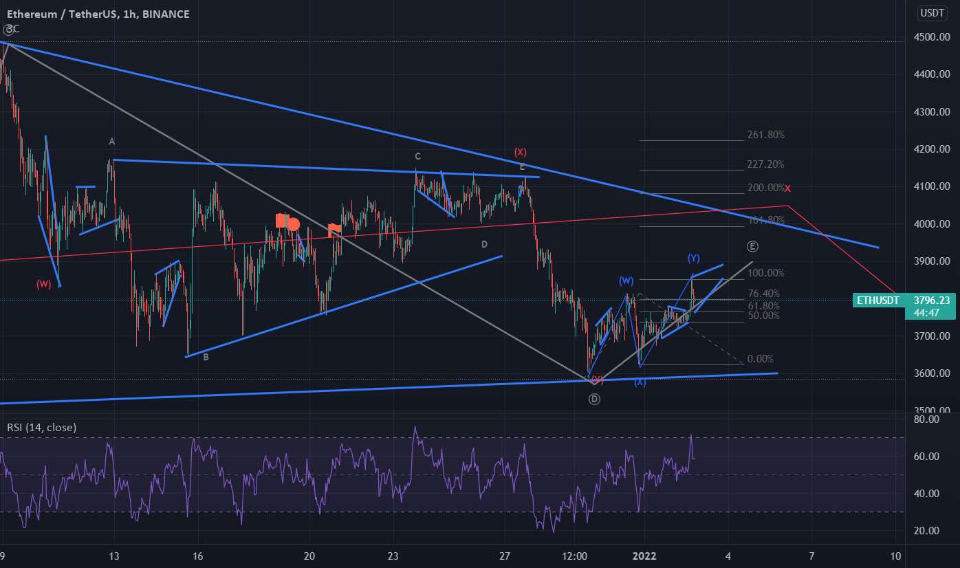 به روز رسانی ETHUSD