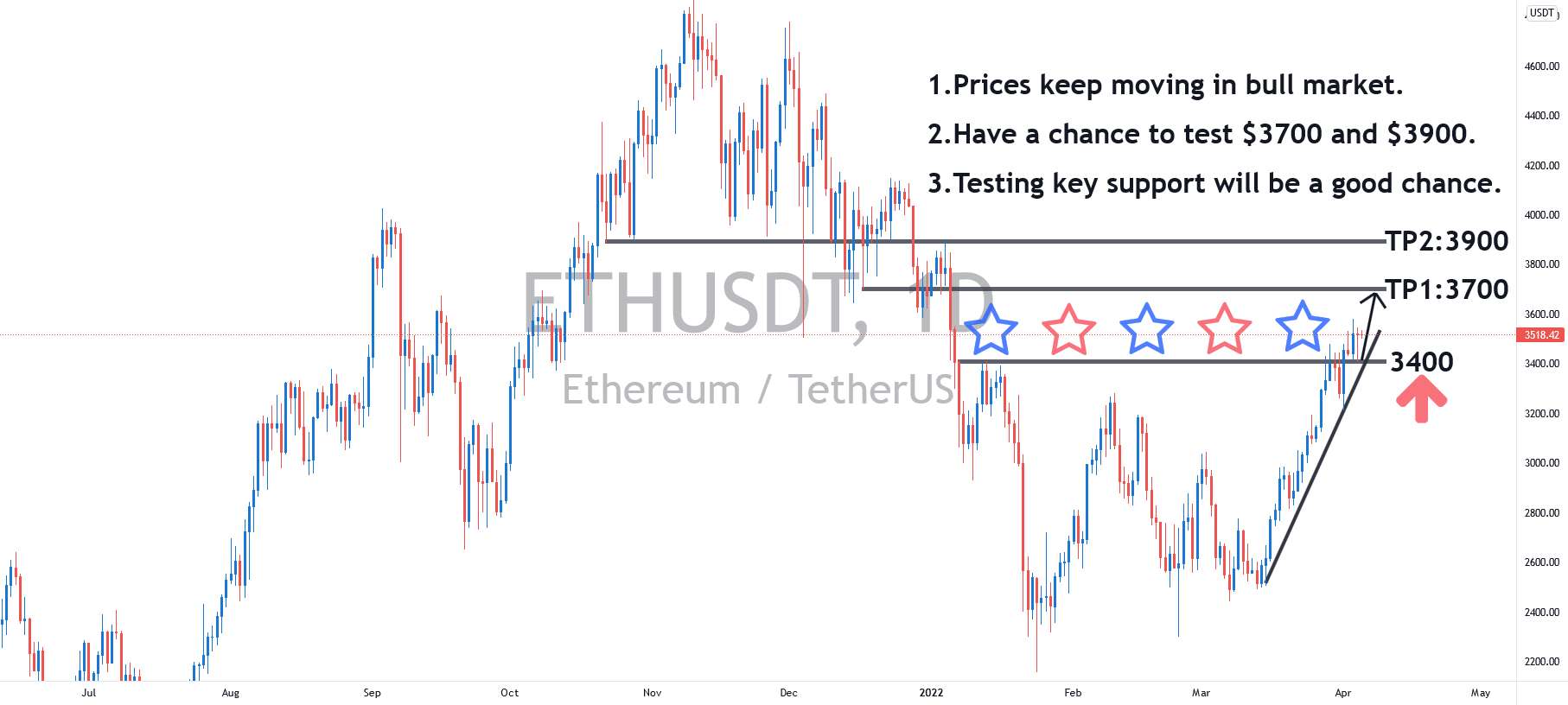 ★★★★★ETHUSD در نظر دارد طولانی شود.