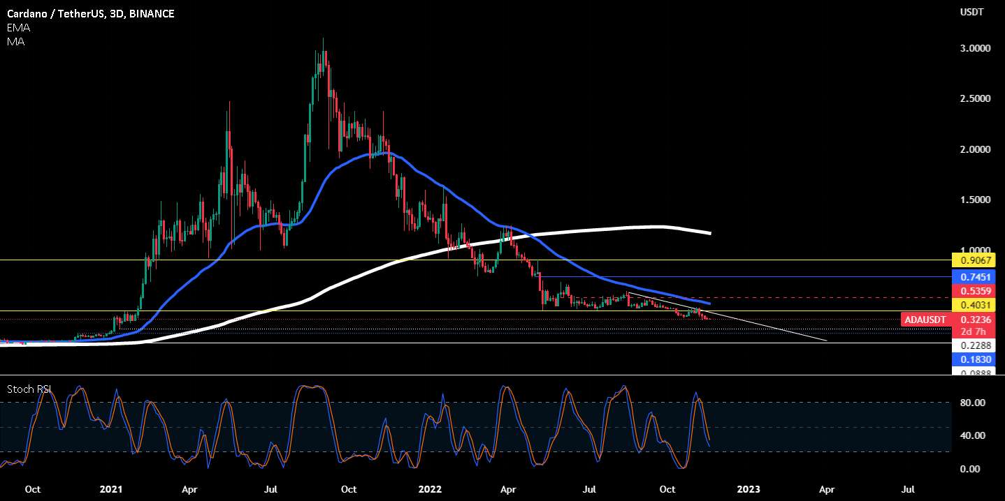  تحلیل کاردانو - $ADA- تقریباً آنجاست