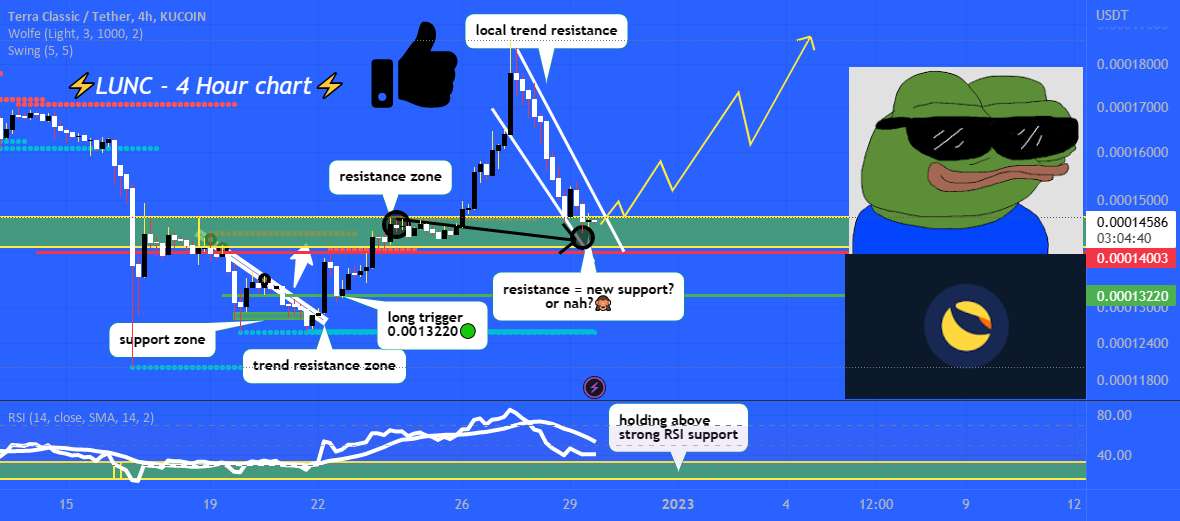 آخرین نمودار سال؟! بگذار برویم، همه شما را در سال 2023 ببینیم 🐐🚀