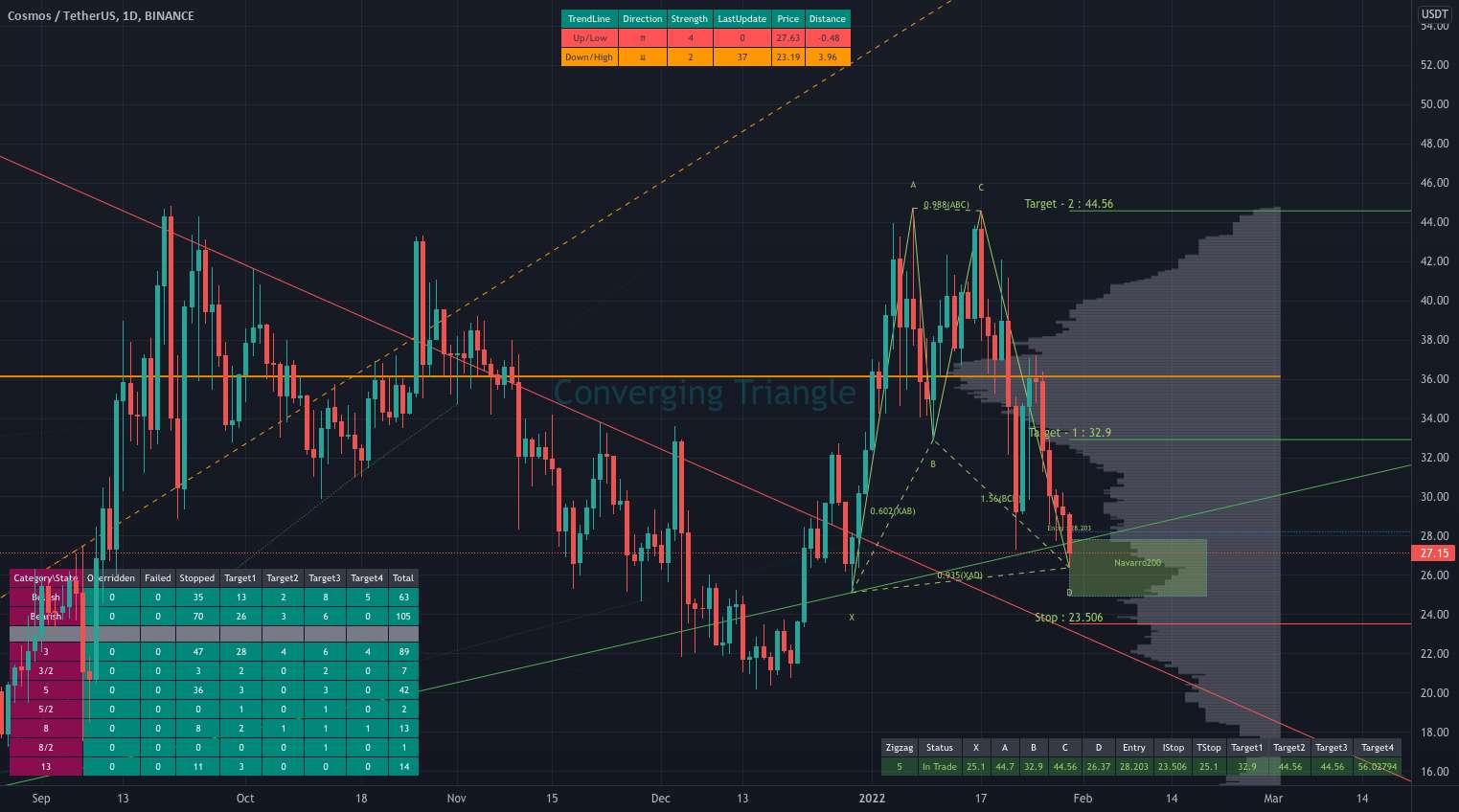 ATOM: ورود Firesale با اولین هدف در 32.9