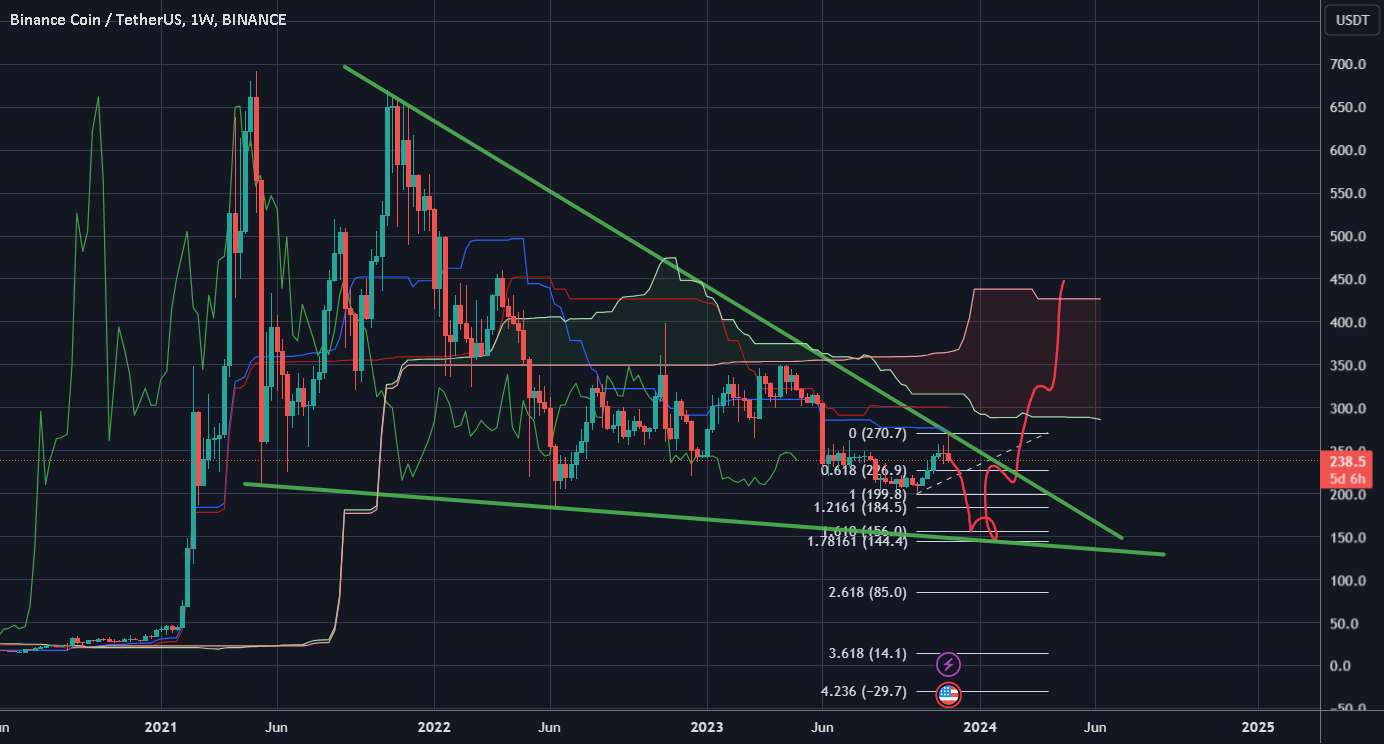 pcch ponzi در مشکل