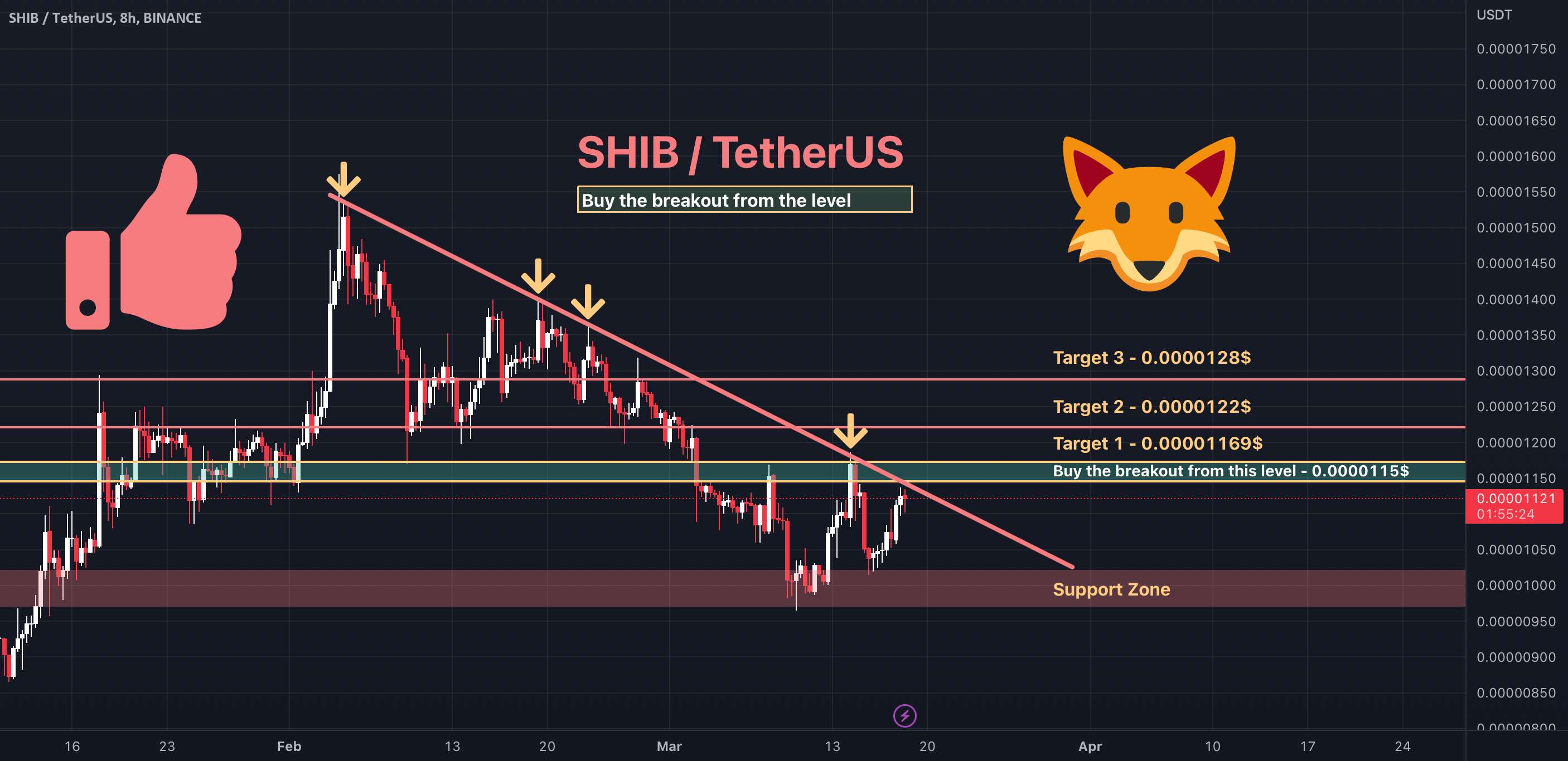 SHIB - مراقب این سطح باشید!