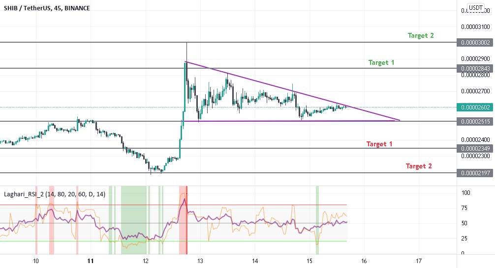  تحلیل شیبا - SHIB/ USDT