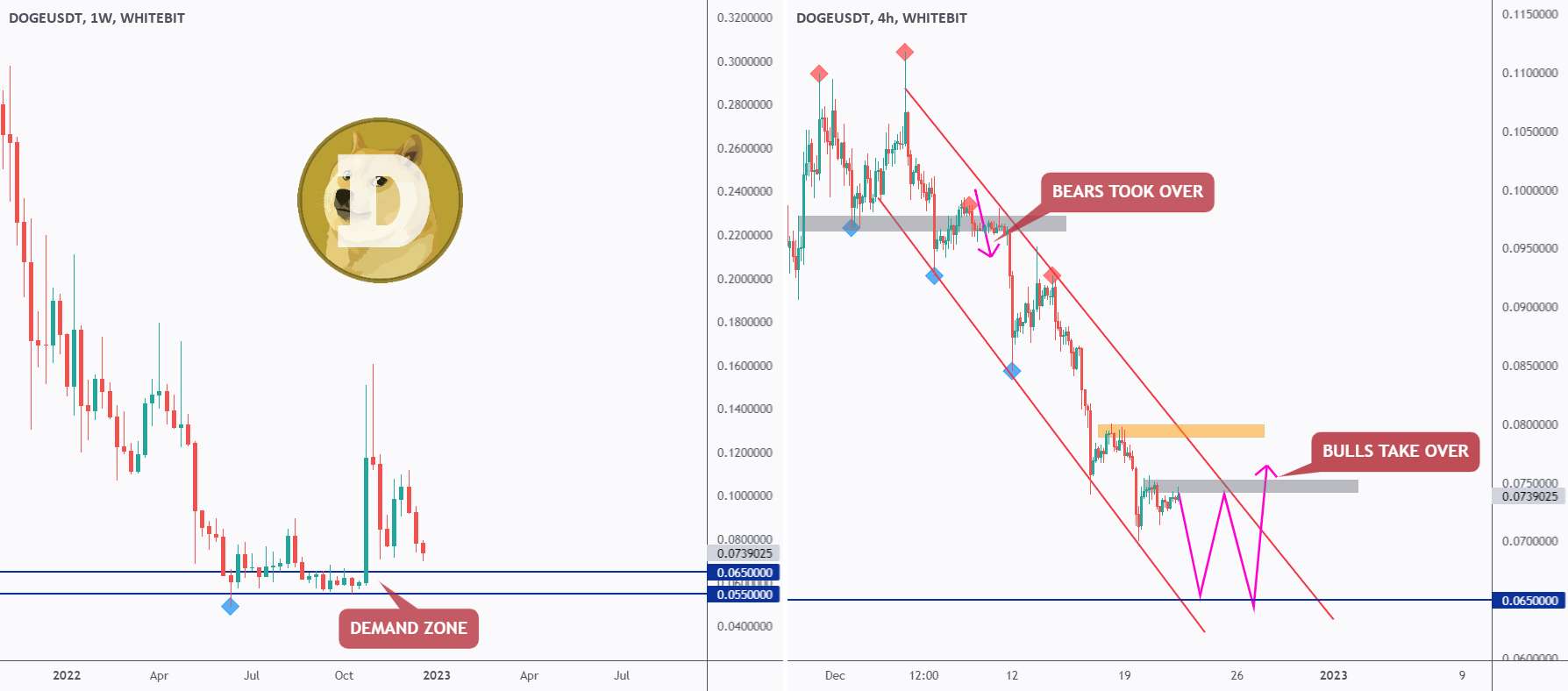 DOGE - منتظر گاوها باشید!🐮