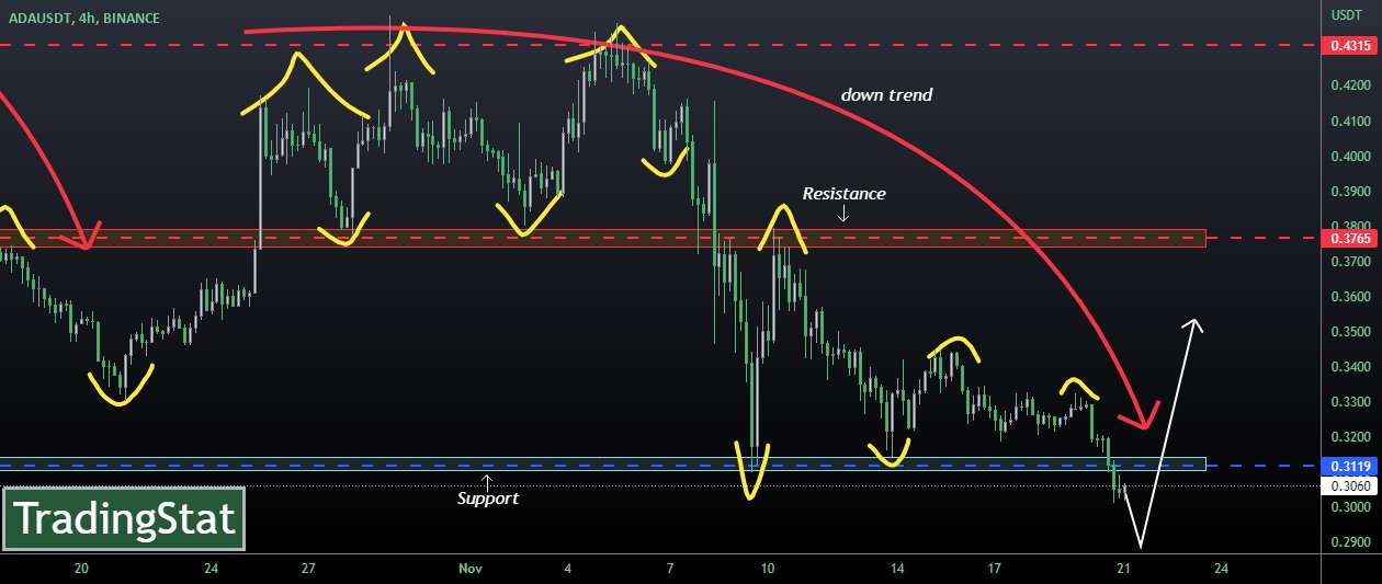 تحلیل کاردانو - ✅TS ❕ ADAUSD: به پشتیبانی رسید✅