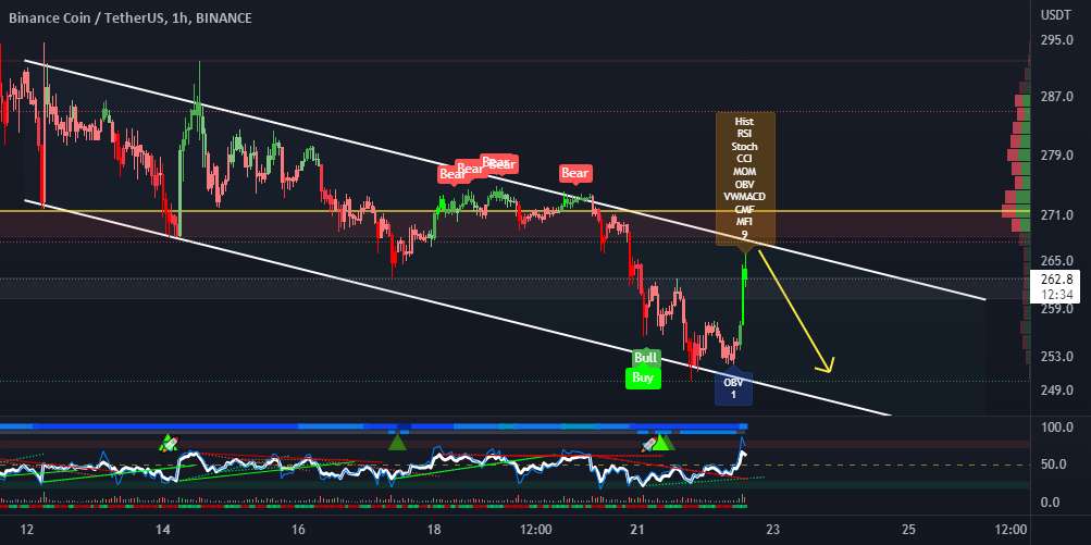  تحلیل بایننس کوین - BNB