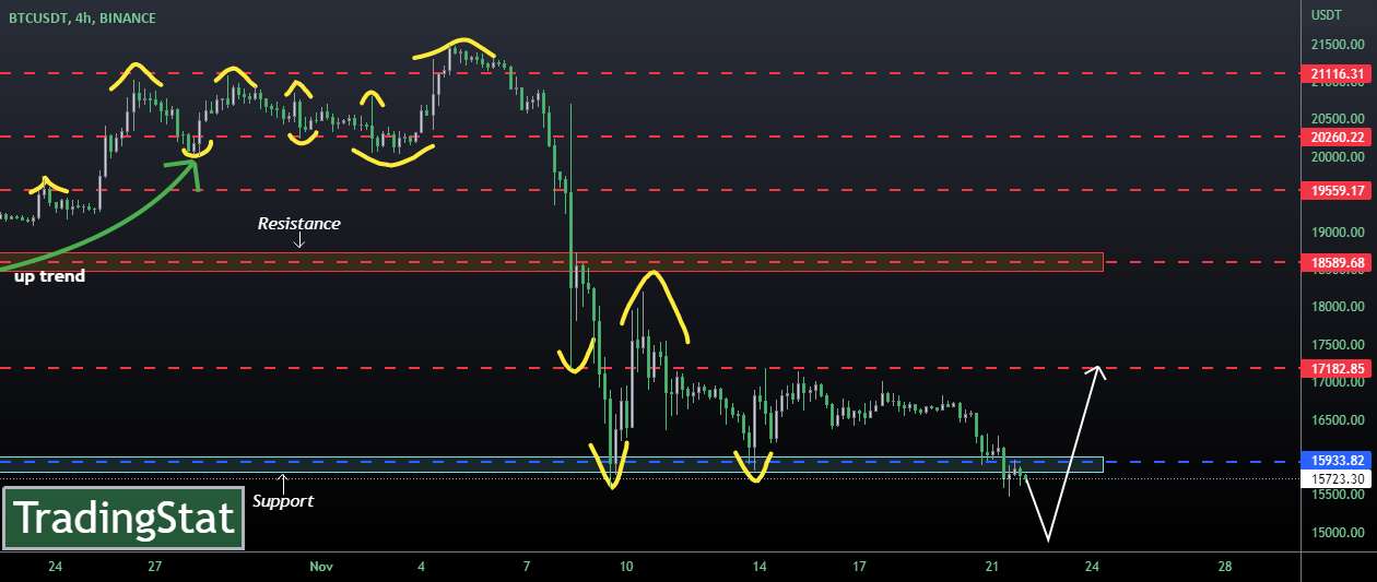 ✅TS ❕ BTCUSD: سطح پشتیبانی✅