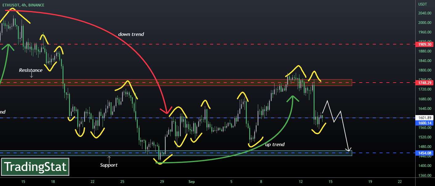  تحلیل اتریوم - ✅TS ❕ ETHUSD: برگشت✅