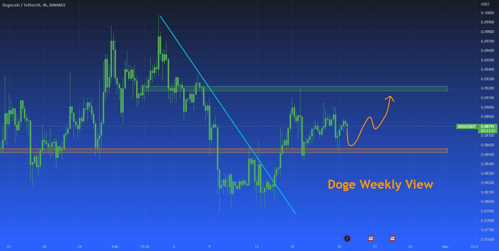  تحلیل دوج کوین - نمای هفتگی DOGE - فوریه 2023