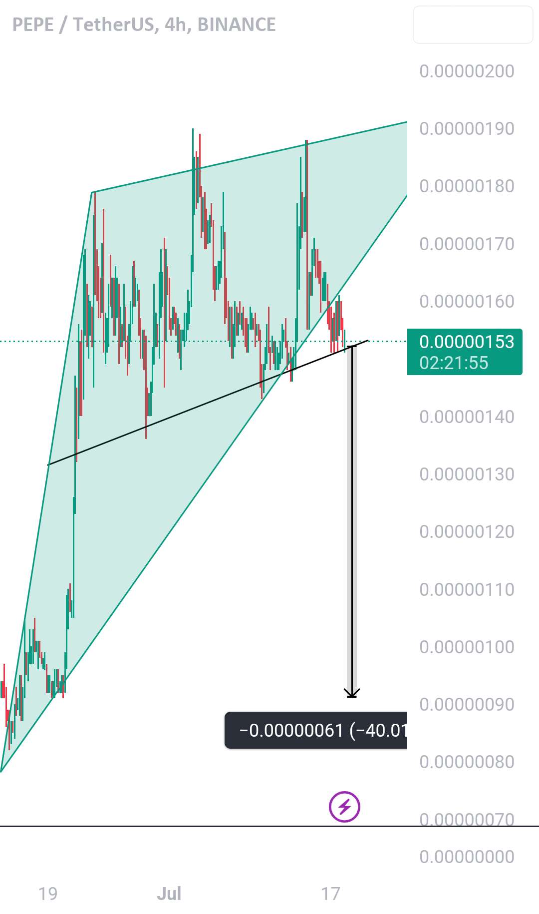 Pepe Breakdown دوباره اصلاح می شود