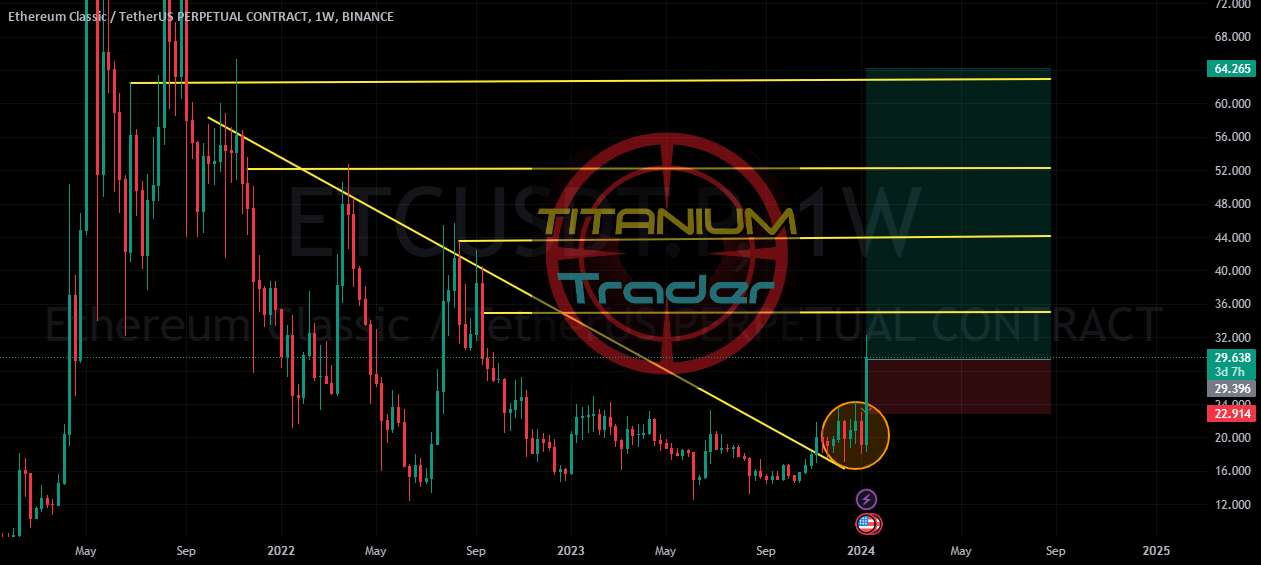  تحلیل اتريوم كلاسيك - ETC/USDT 1W تحلیل بلند صعودی