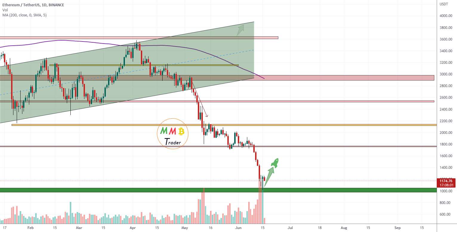  تحلیل اتریوم - منطقه پشتیبانی و پمپ ETHUSDT 1000$