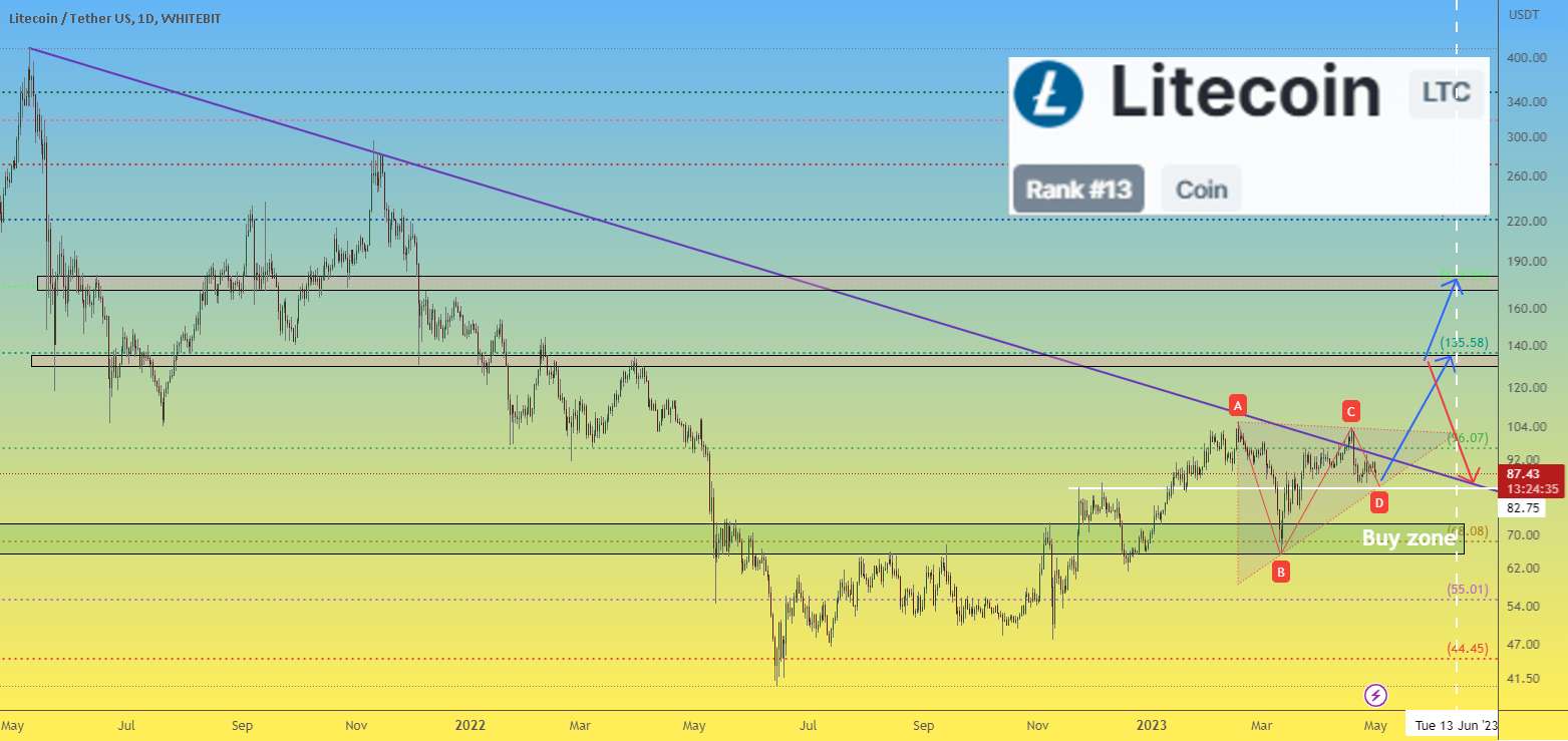  تحلیل لایت کوین - آیا قیمت Litecoin LTC موج جدیدی از رشد ارزهای دیجیتال را آغاز خواهد کرد؟