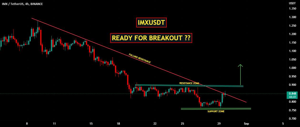 IMXUSDT | آماده برای شکست ??