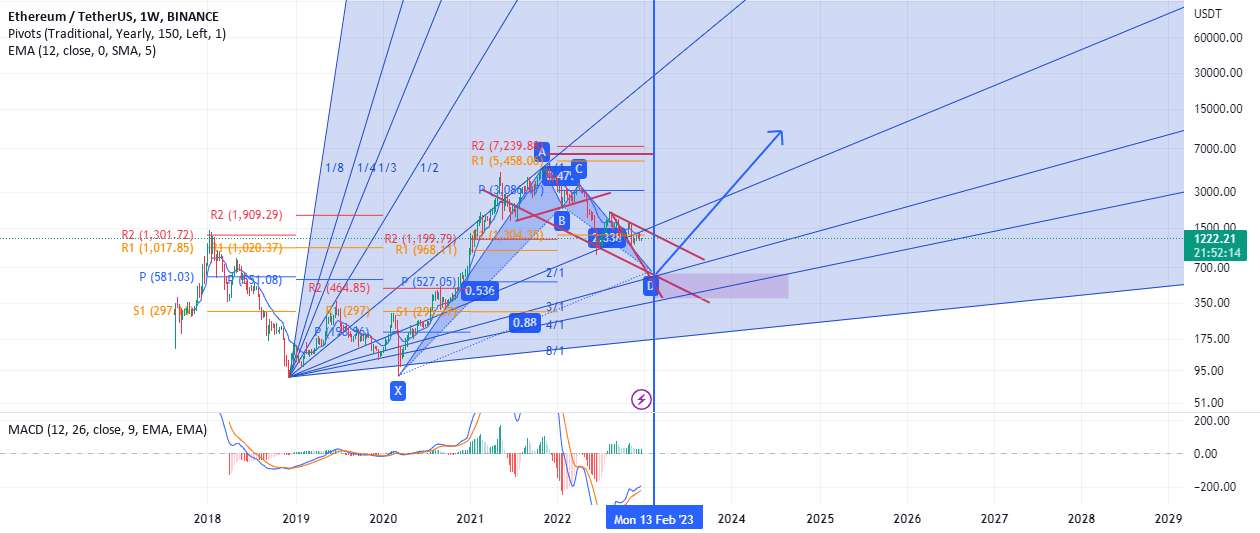 ETH/USDT