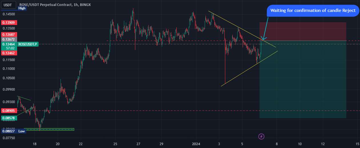  تحلیل آسیس نتورک - #گل سرخ