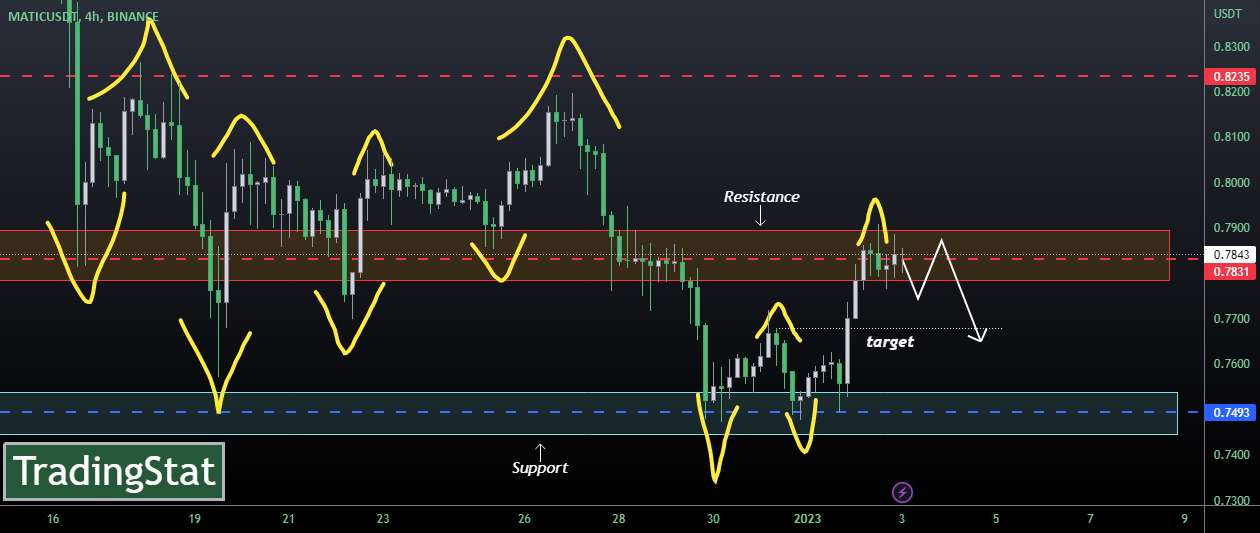 ✅TS ❕ MATICUSD: قبلا شروع شده✅