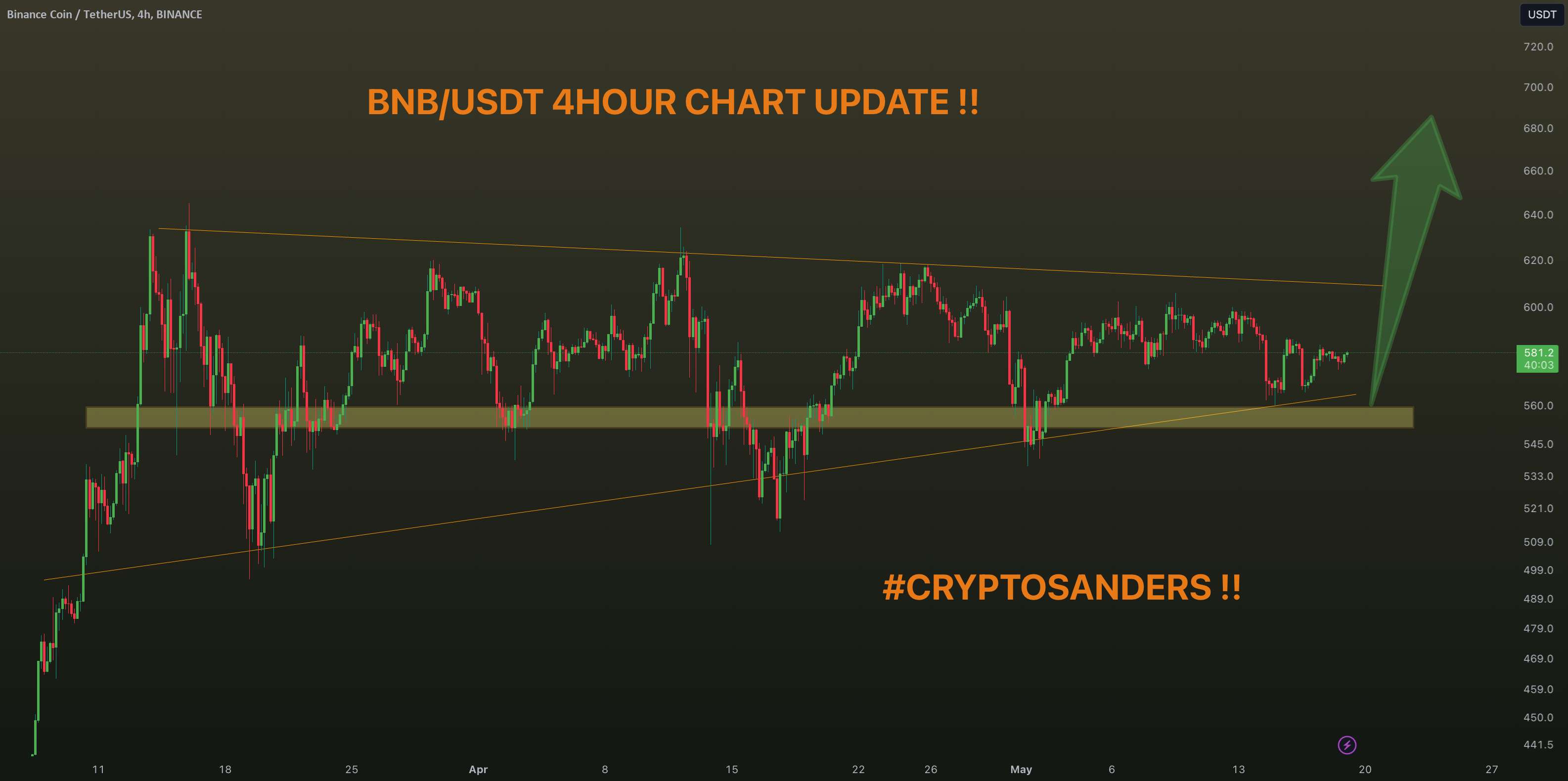  تحلیل بایننس کوین - به روز رسانی #BNB/USDT !!