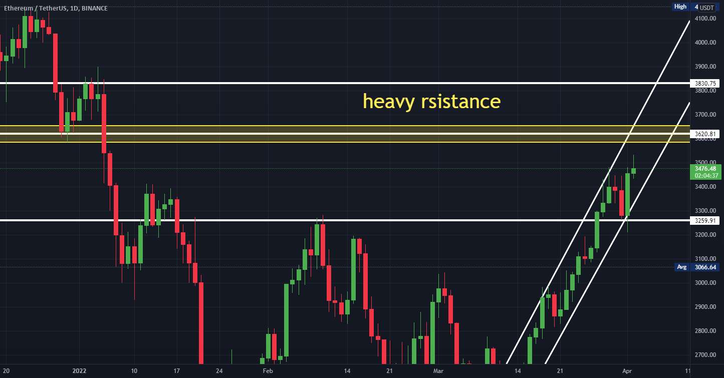  تحلیل اتریوم - تجزیه و تحلیل ETH/USDT