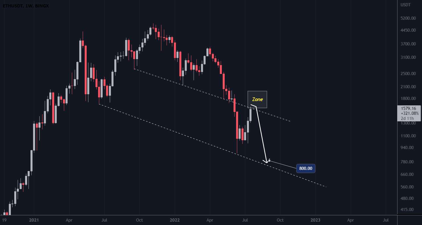  تحلیل اتریوم - ETH - 800 دلار