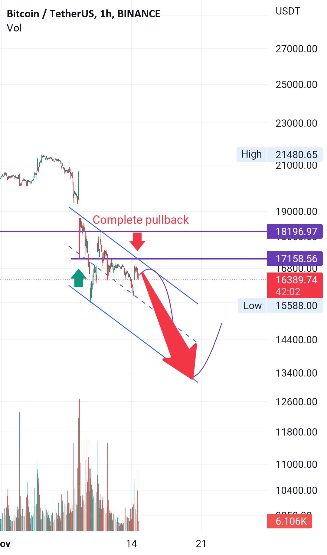 BTC قبلاً این را ندیده اید