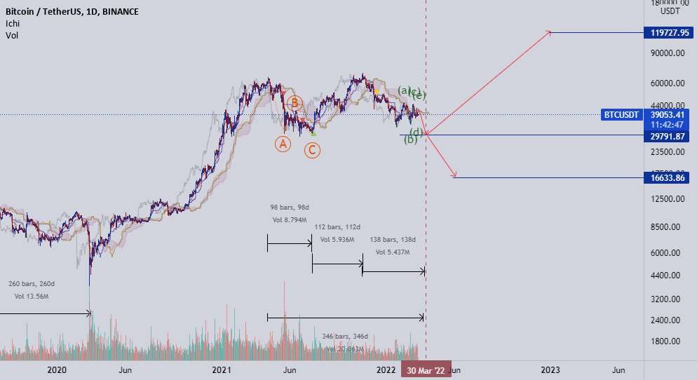 BTC/USDT