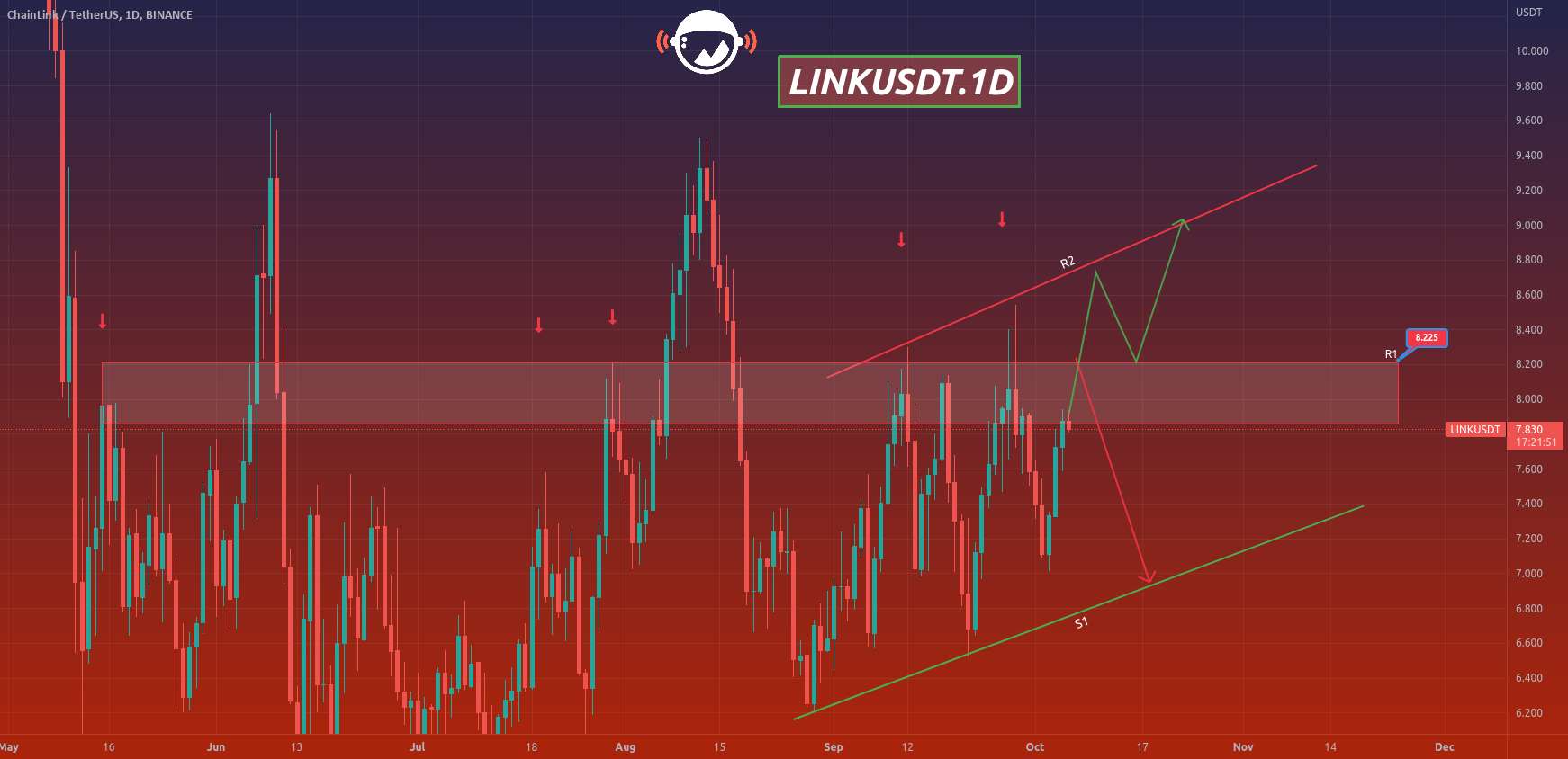  تحلیل چين لينک - LINKUSDT