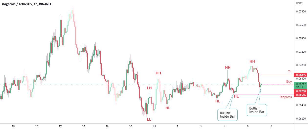  تحلیل دوج کوین - DOGE/USDT خرید راه اندازی